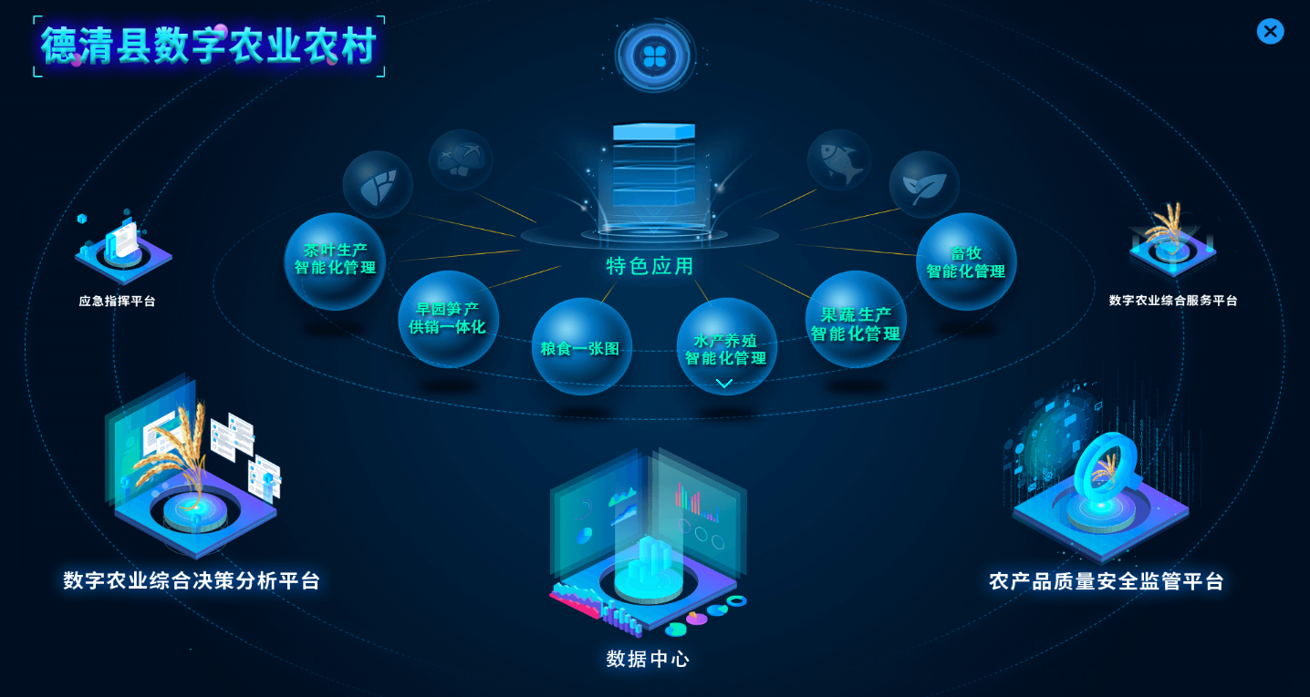 Zhejiang Top Yunnong Technology Co., Ltd.