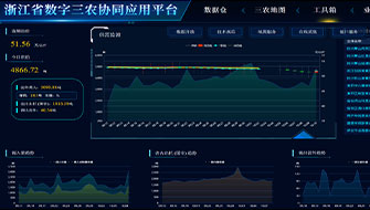 Zhejiang Top Yunnong Technology Co., Ltd.