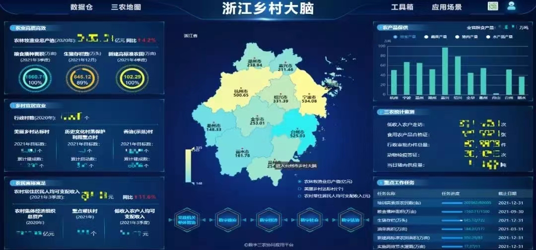 湖北省乡村振兴局局长张桂华一行赴托普云农考察调研