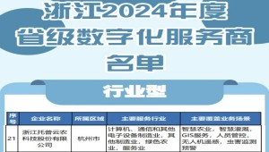 托普云农入选2024年度浙江省级数字化服务商名单，科技创新驱动农业数字化转型