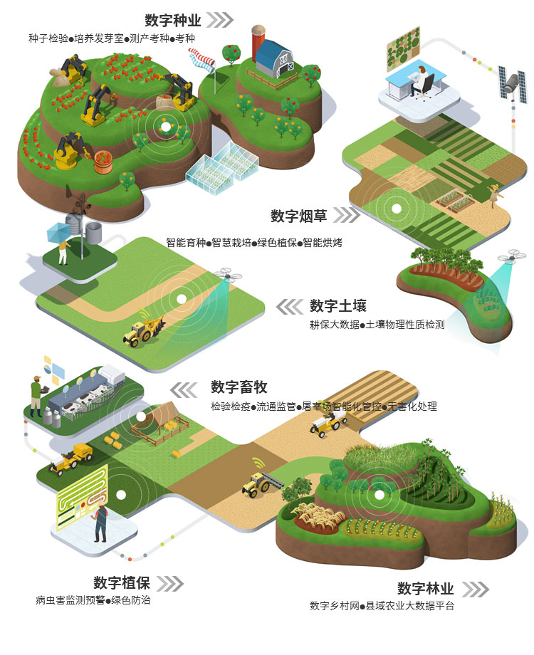 托普云农